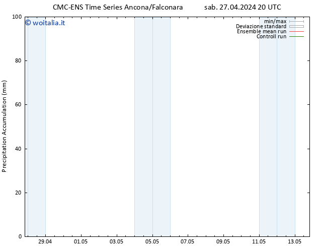 Precipitation accum. CMC TS sab 04.05.2024 02 UTC