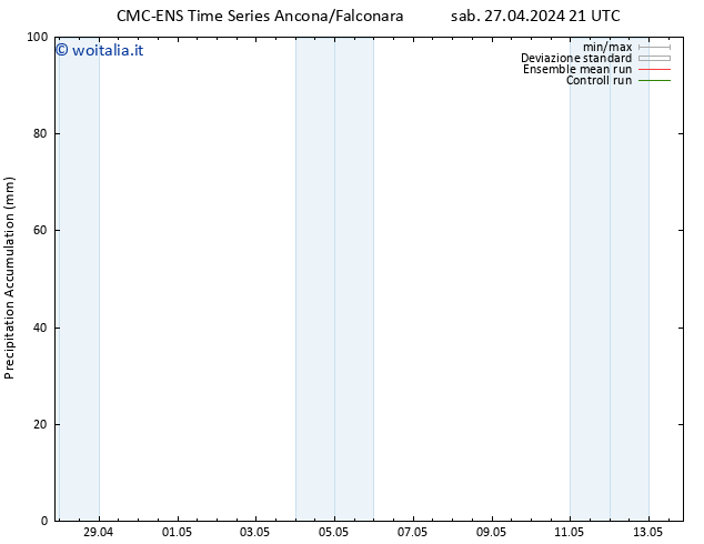 Precipitation accum. CMC TS mer 01.05.2024 21 UTC