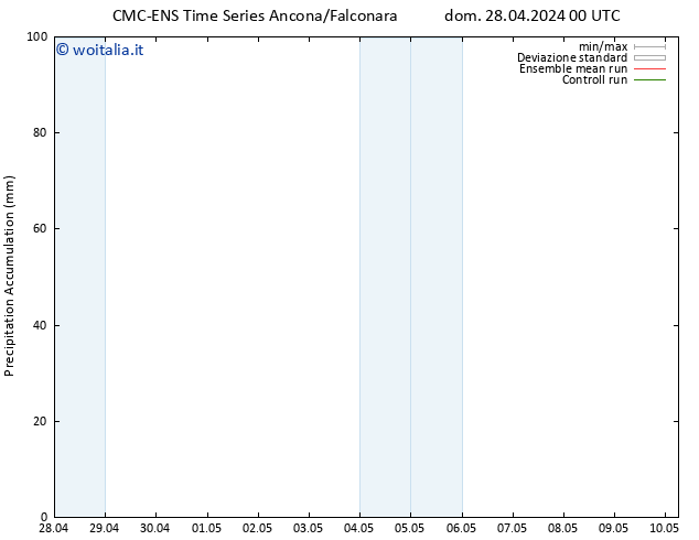 Precipitation accum. CMC TS dom 05.05.2024 00 UTC