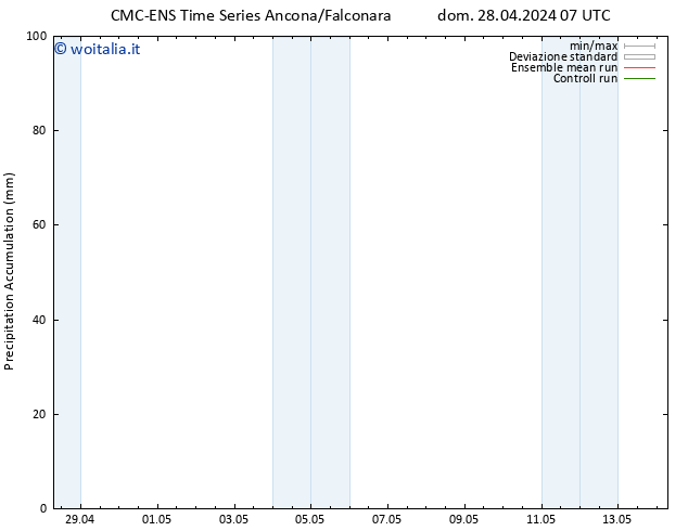 Precipitation accum. CMC TS dom 05.05.2024 19 UTC