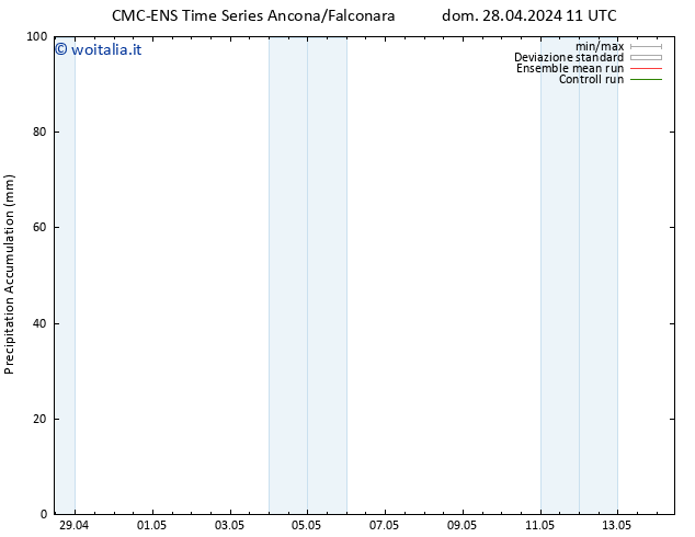 Precipitation accum. CMC TS mar 30.04.2024 23 UTC