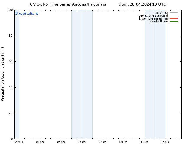 Precipitation accum. CMC TS mar 30.04.2024 13 UTC