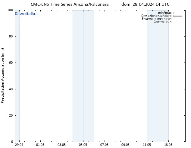 Precipitation accum. CMC TS dom 05.05.2024 14 UTC