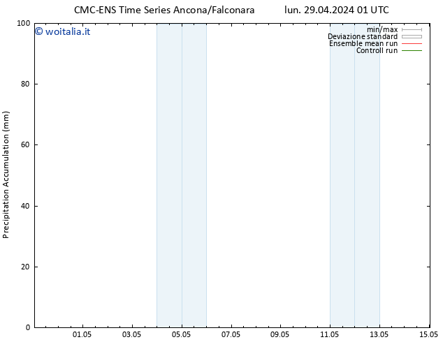 Precipitation accum. CMC TS mer 01.05.2024 01 UTC