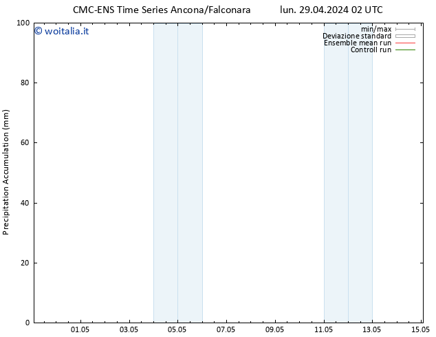 Precipitation accum. CMC TS sab 11.05.2024 08 UTC