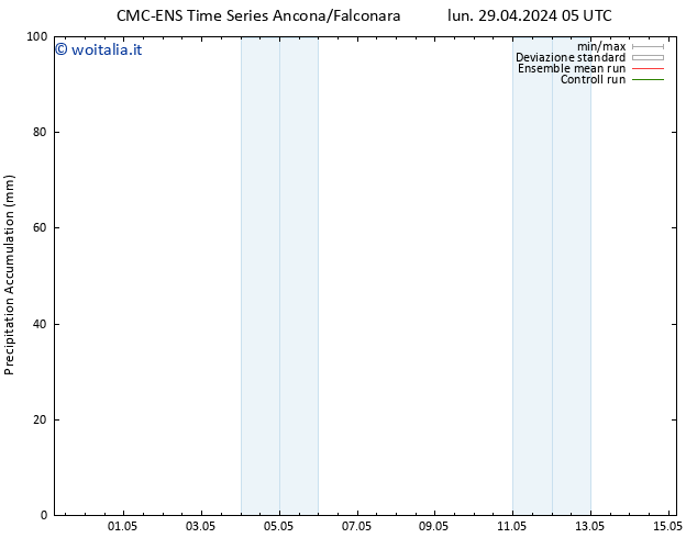 Precipitation accum. CMC TS gio 02.05.2024 05 UTC