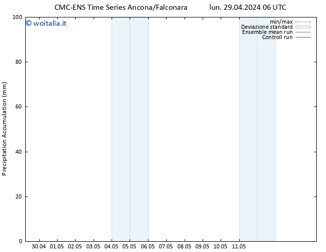 Precipitation accum. CMC TS mer 01.05.2024 18 UTC