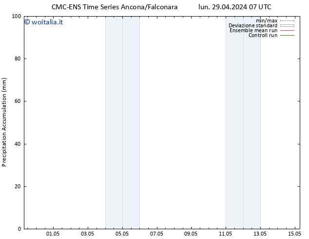 Precipitation accum. CMC TS dom 05.05.2024 07 UTC