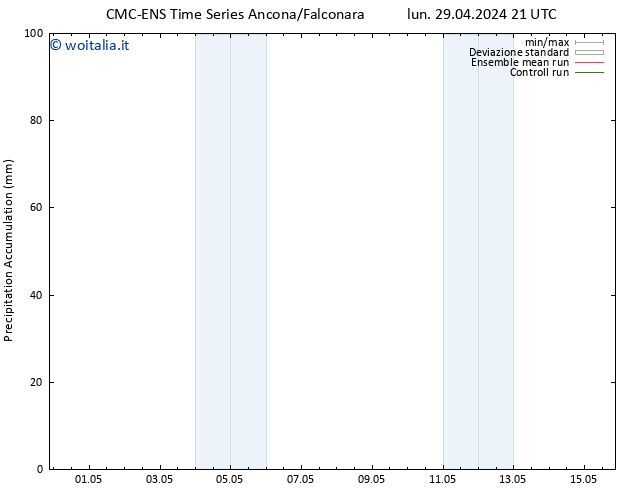 Precipitation accum. CMC TS mar 30.04.2024 03 UTC