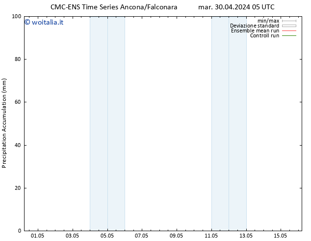 Precipitation accum. CMC TS sab 04.05.2024 05 UTC