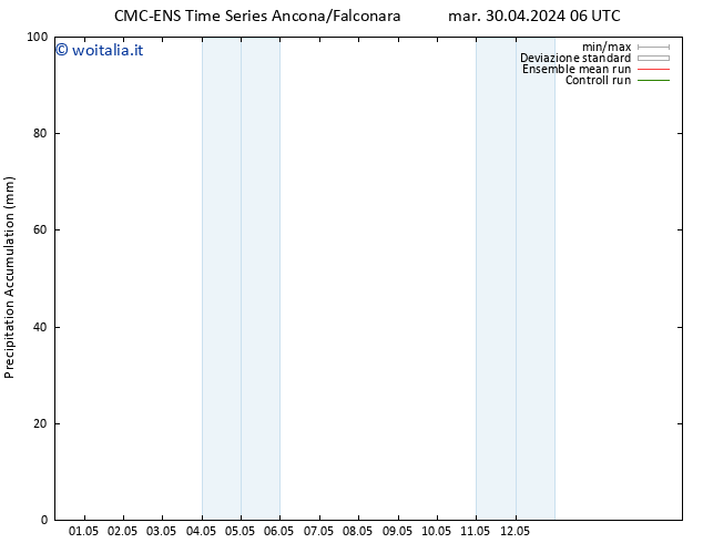 Precipitation accum. CMC TS lun 06.05.2024 06 UTC