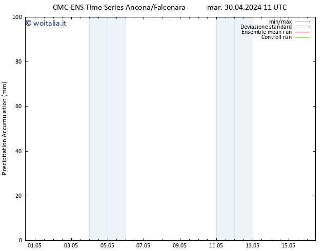 Precipitation accum. CMC TS gio 02.05.2024 17 UTC