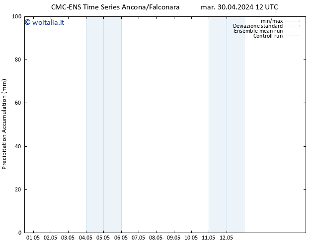 Precipitation accum. CMC TS ven 03.05.2024 00 UTC