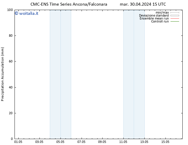 Precipitation accum. CMC TS gio 02.05.2024 15 UTC