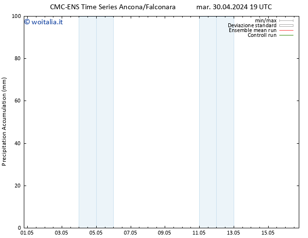 Precipitation accum. CMC TS ven 03.05.2024 13 UTC