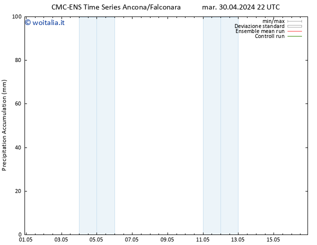 Precipitation accum. CMC TS lun 06.05.2024 22 UTC