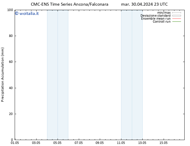 Precipitation accum. CMC TS sab 04.05.2024 23 UTC