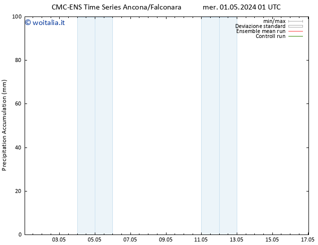 Precipitation accum. CMC TS mer 08.05.2024 07 UTC