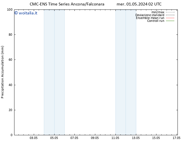 Precipitation accum. CMC TS dom 05.05.2024 14 UTC