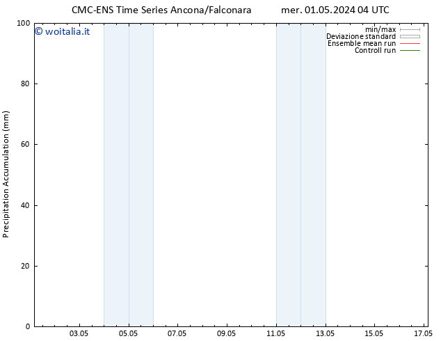 Precipitation accum. CMC TS mer 01.05.2024 22 UTC