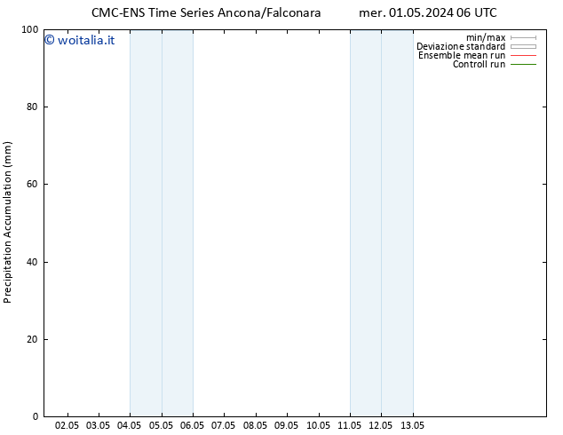 Precipitation accum. CMC TS dom 05.05.2024 18 UTC