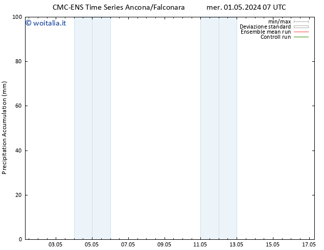 Precipitation accum. CMC TS lun 06.05.2024 01 UTC