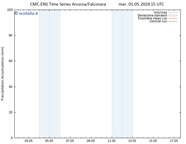 Precipitation accum. CMC TS sab 04.05.2024 15 UTC