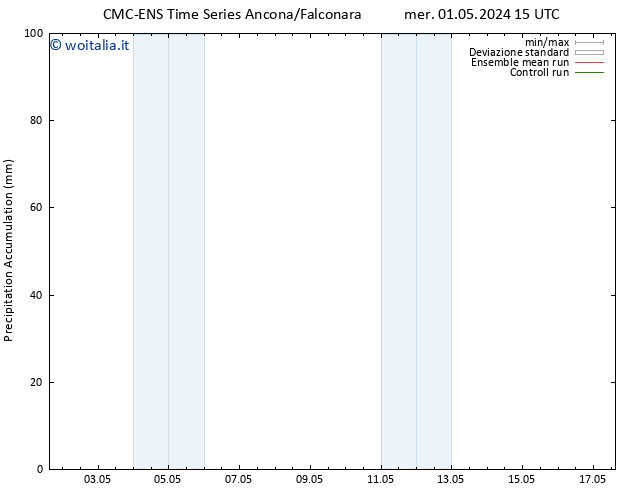 Precipitation accum. CMC TS ven 03.05.2024 03 UTC