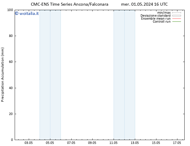 Precipitation accum. CMC TS gio 02.05.2024 22 UTC