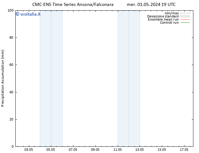 Precipitation accum. CMC TS sab 04.05.2024 13 UTC