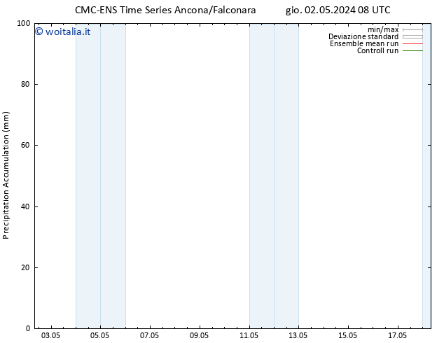 Precipitation accum. CMC TS gio 09.05.2024 14 UTC