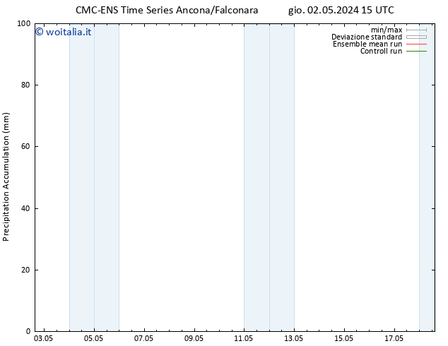 Precipitation accum. CMC TS mar 07.05.2024 15 UTC