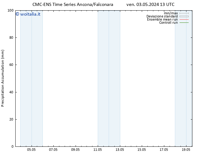 Precipitation accum. CMC TS ven 03.05.2024 13 UTC