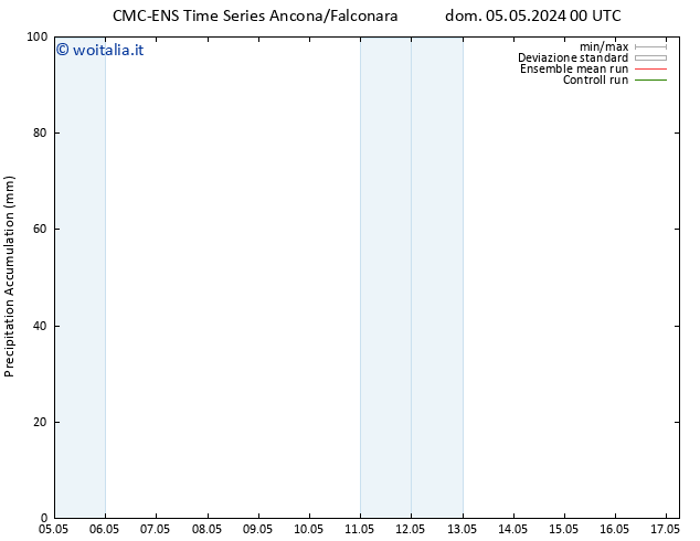 Precipitation accum. CMC TS dom 05.05.2024 06 UTC