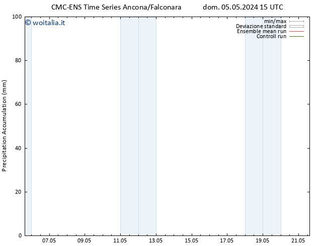 Precipitation accum. CMC TS mar 07.05.2024 21 UTC