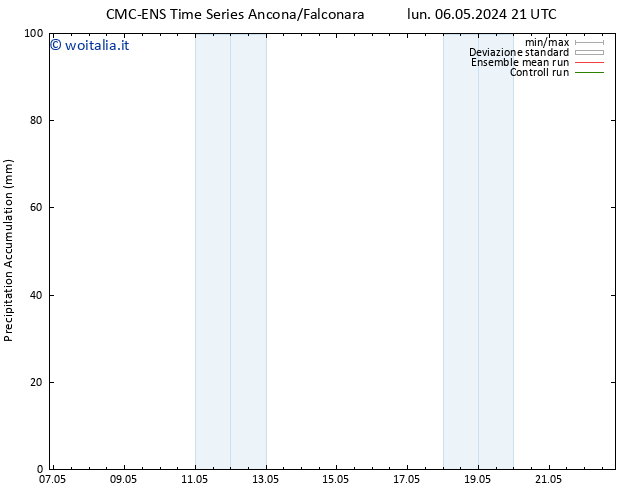 Precipitation accum. CMC TS sab 11.05.2024 21 UTC