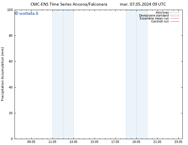 Precipitation accum. CMC TS mer 08.05.2024 21 UTC