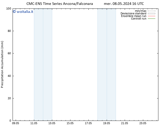 Precipitation accum. CMC TS sab 11.05.2024 04 UTC