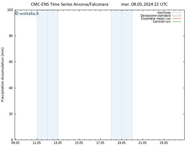 Precipitation accum. CMC TS gio 09.05.2024 10 UTC