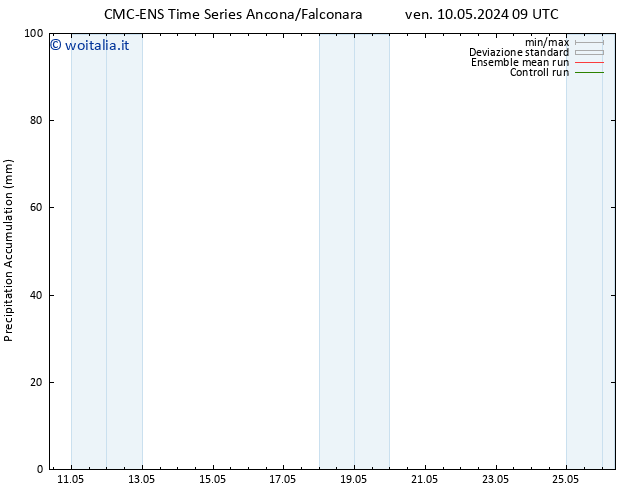 Precipitation accum. CMC TS ven 10.05.2024 21 UTC