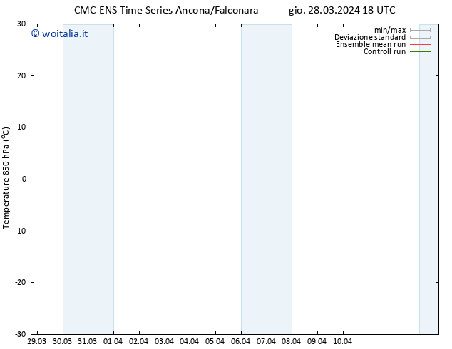 Temp. 850 hPa CMC TS dom 07.04.2024 18 UTC