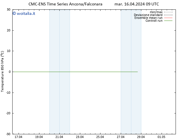 Temp. 850 hPa CMC TS mar 16.04.2024 09 UTC