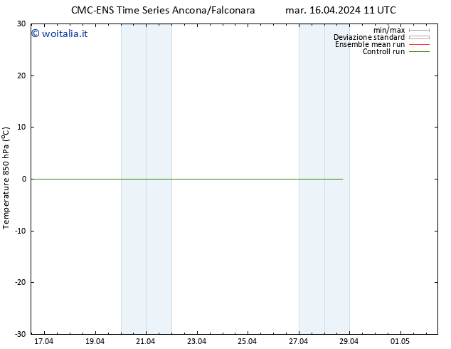 Temp. 850 hPa CMC TS mar 23.04.2024 23 UTC