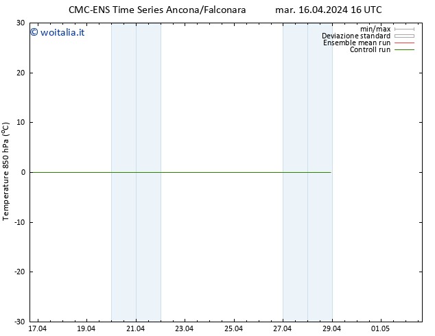 Temp. 850 hPa CMC TS mar 16.04.2024 16 UTC