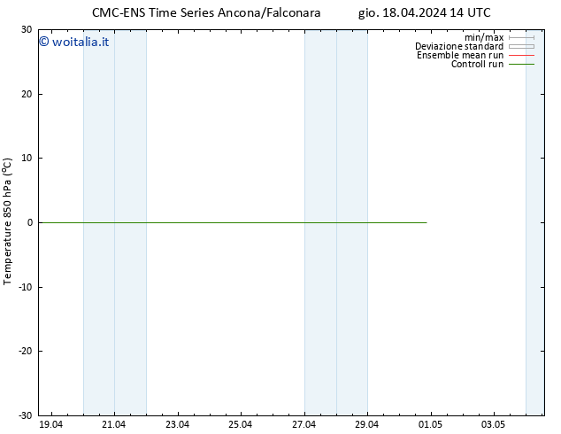 Temp. 850 hPa CMC TS dom 21.04.2024 08 UTC