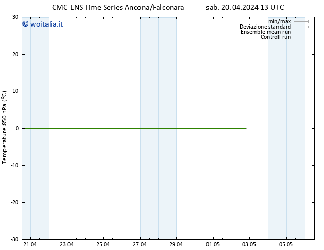 Temp. 850 hPa CMC TS mer 24.04.2024 19 UTC
