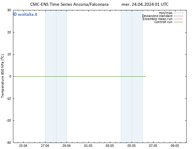 Temp. 850 hPa CMC TS mer 24.04.2024 01 UTC