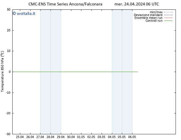 Temp. 850 hPa CMC TS sab 04.05.2024 06 UTC