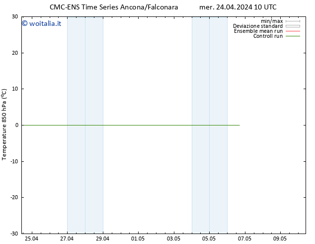 Temp. 850 hPa CMC TS mer 24.04.2024 16 UTC