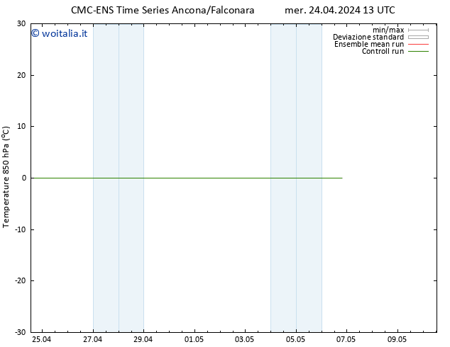 Temp. 850 hPa CMC TS mer 24.04.2024 13 UTC